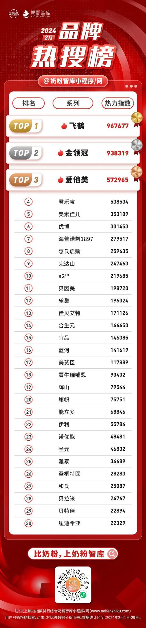 今日热榜app