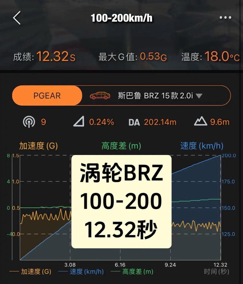 无限金币版涡轮