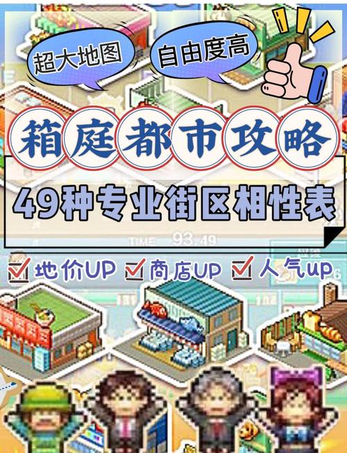 箱庭都市物语极速版无弹窗版
