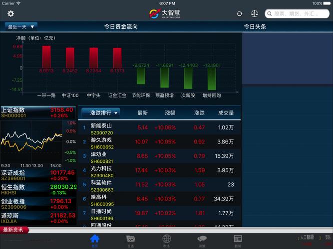大智慧交易软件下载