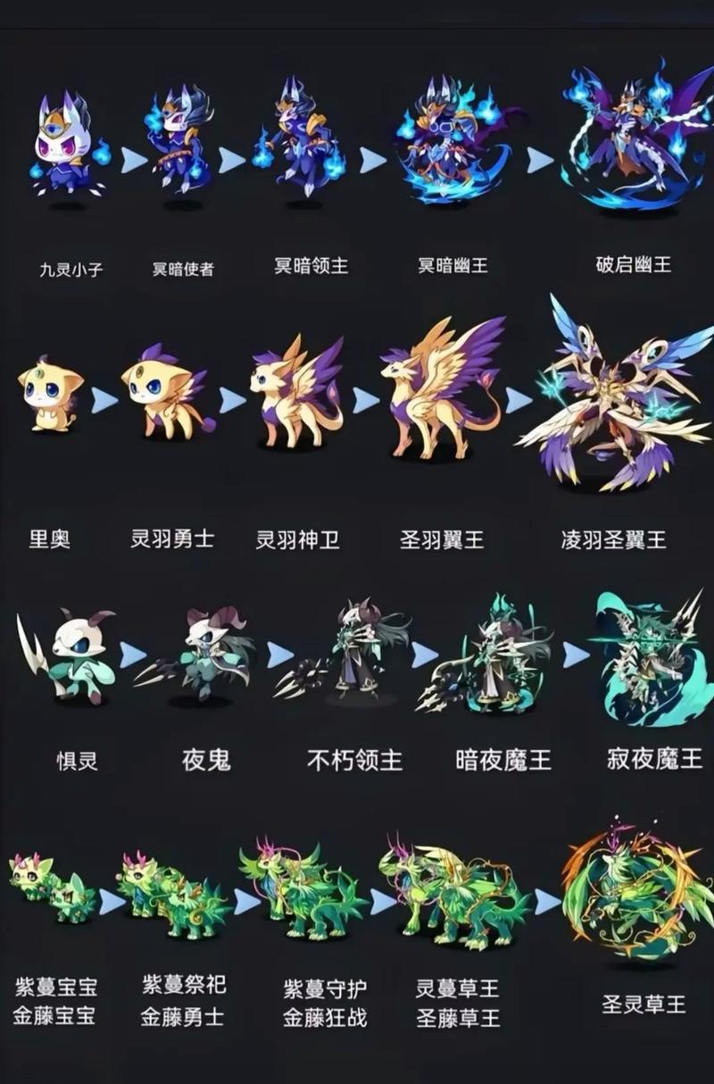 洛克王国图鉴