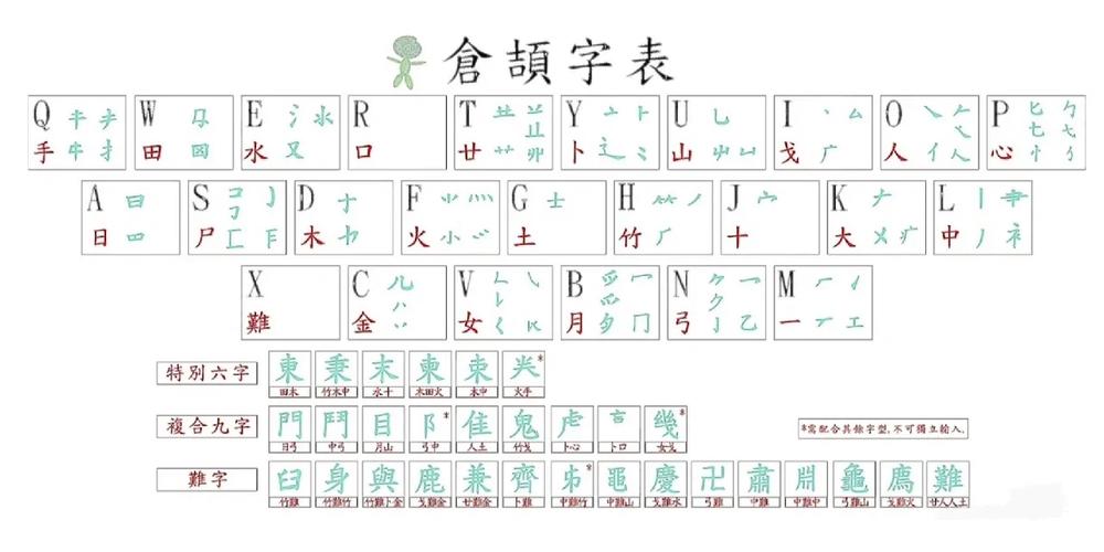 仓颉输入法安卓版