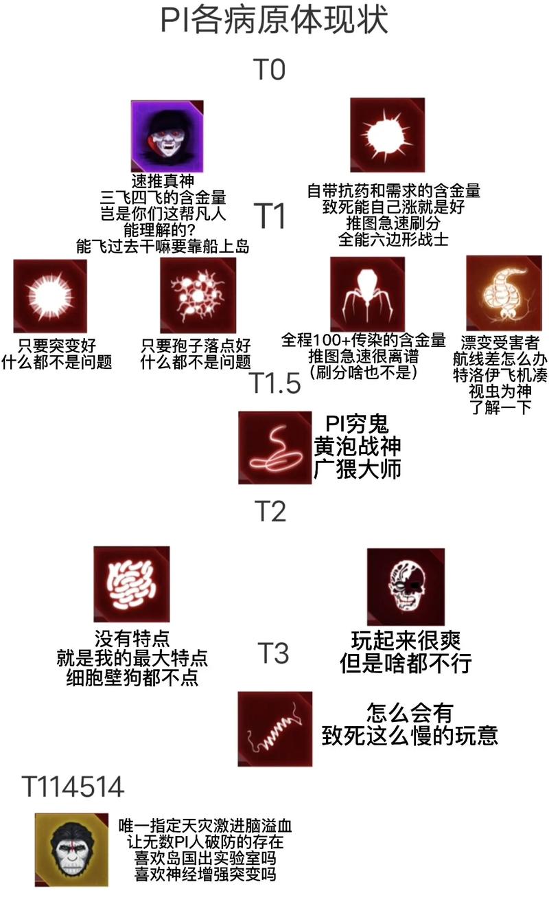 瘟疫工厂全解锁