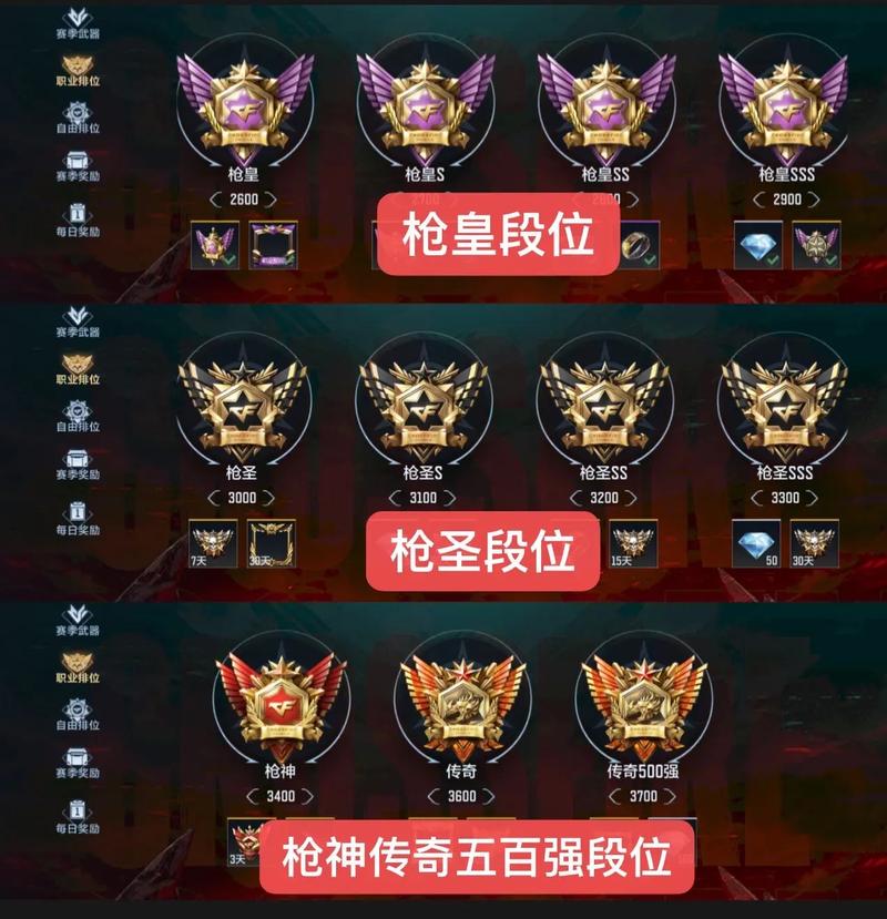 穿越火线等级