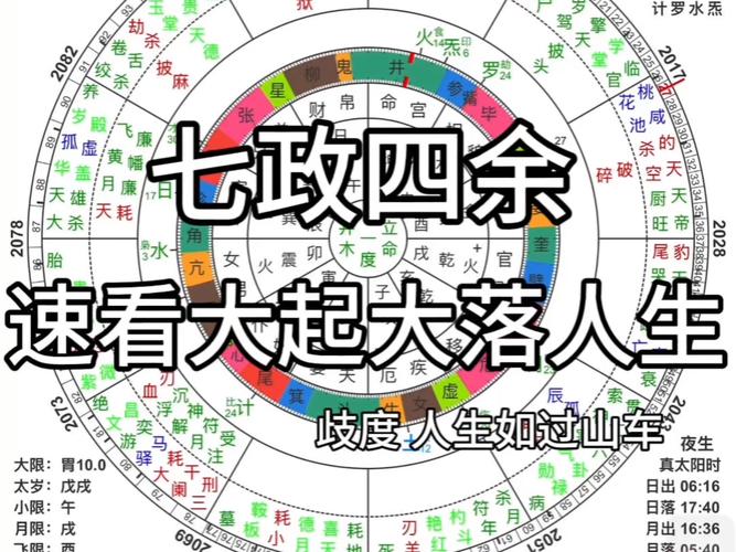 moira七政