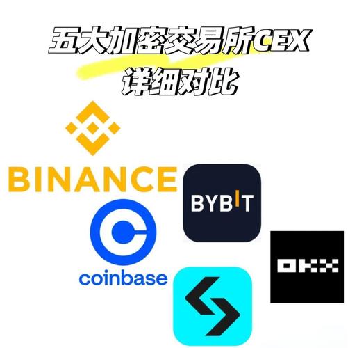 MGBX交易所官网