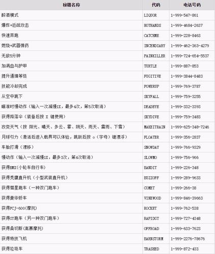侠盗飞车5秘籍