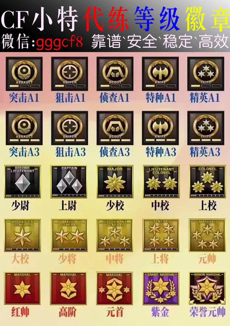 穿越火线等级