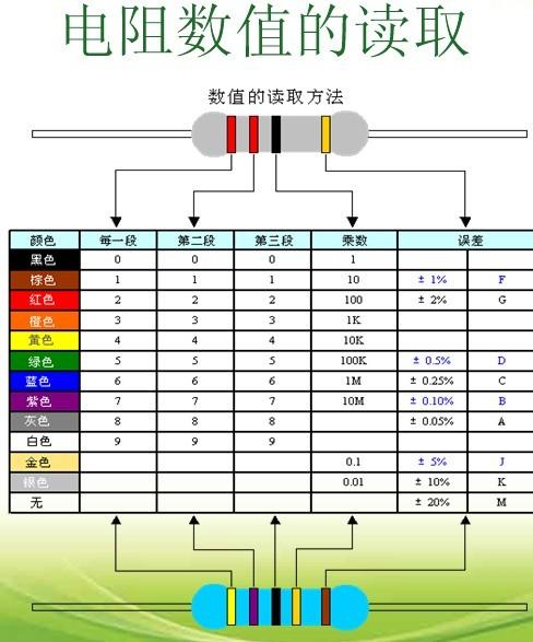 色环电阻计算器免费旧版安卓