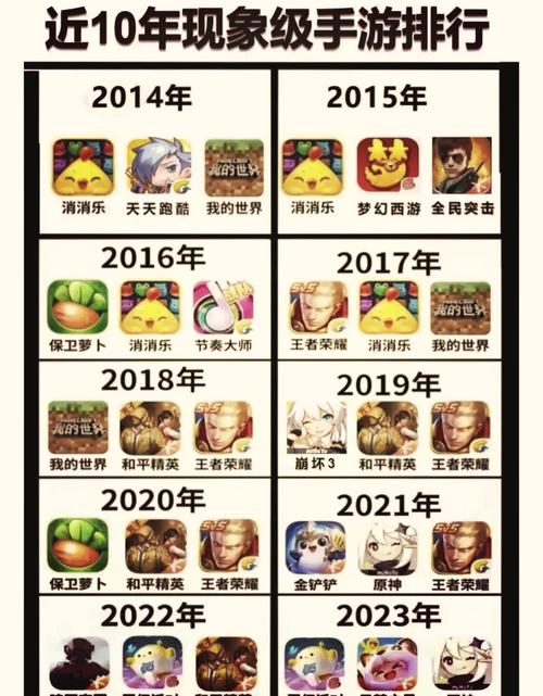 手游排行前十名