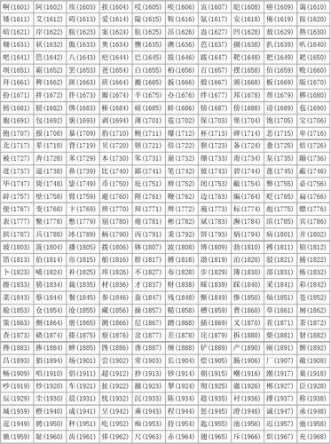 汉字区位码查询