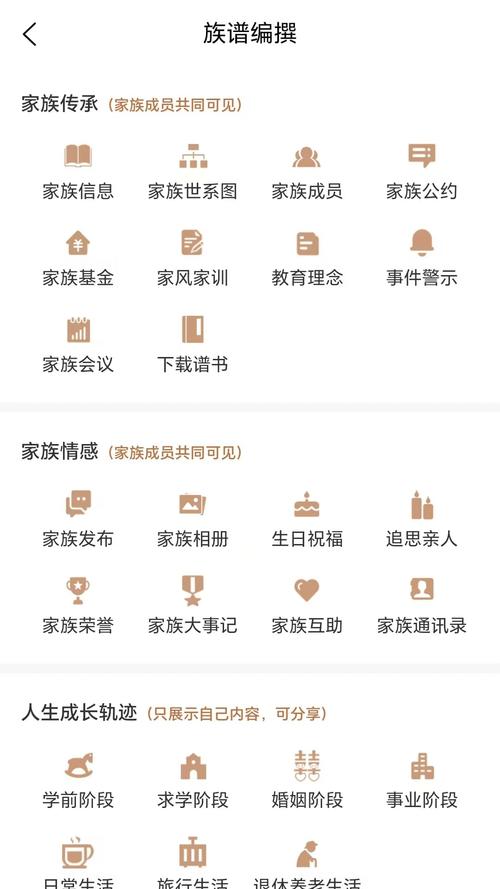 永久免费家谱