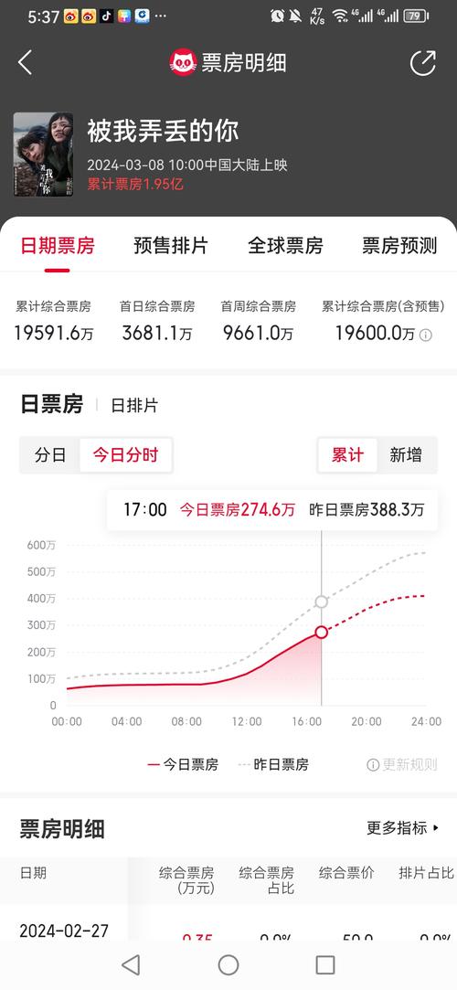 猫眼最新票房前瞻版