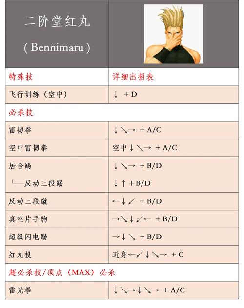 拳皇出招简化版导剪版