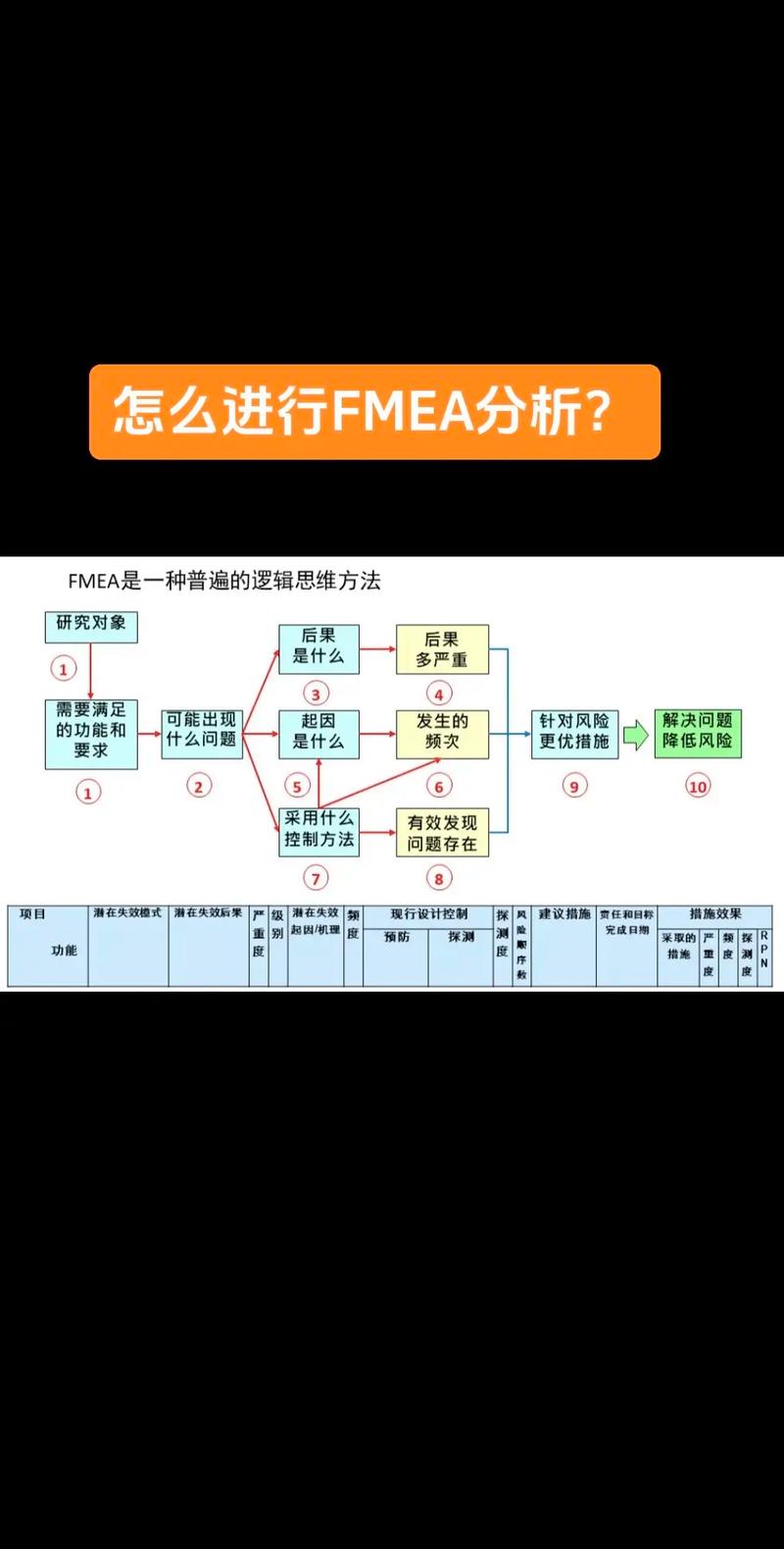 fmea软件免费版