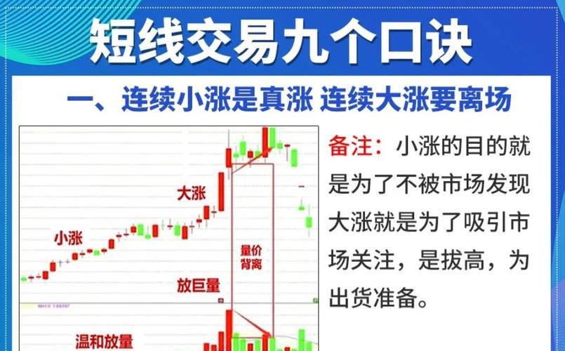 短线交易秘诀