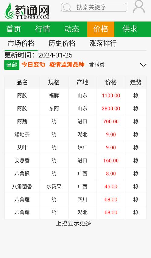 药通网