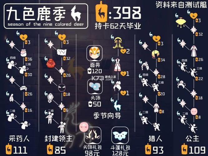 北觅光遇测试服免资格全物品