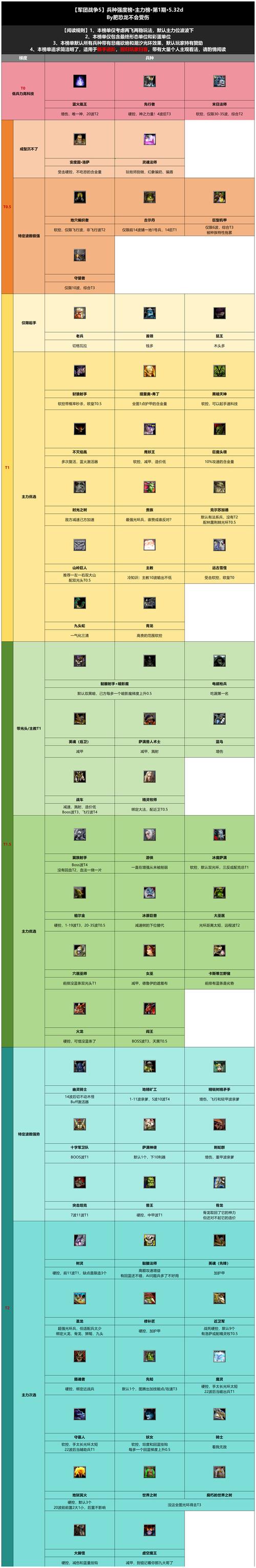 军团战争5破解版最新版汉化免费下载