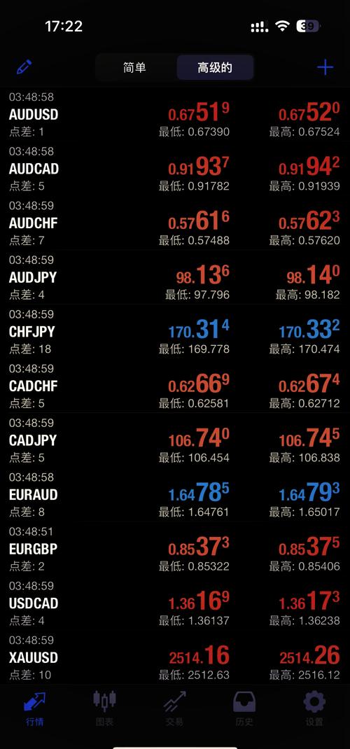 最新版本mt4