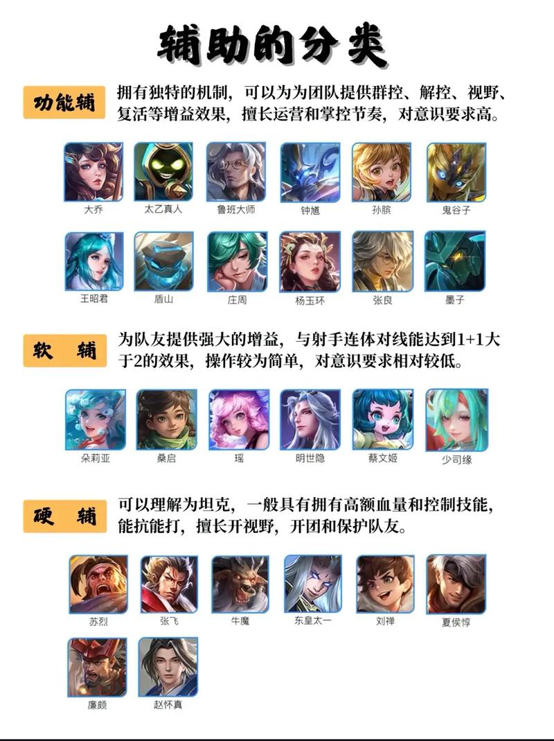 辅助