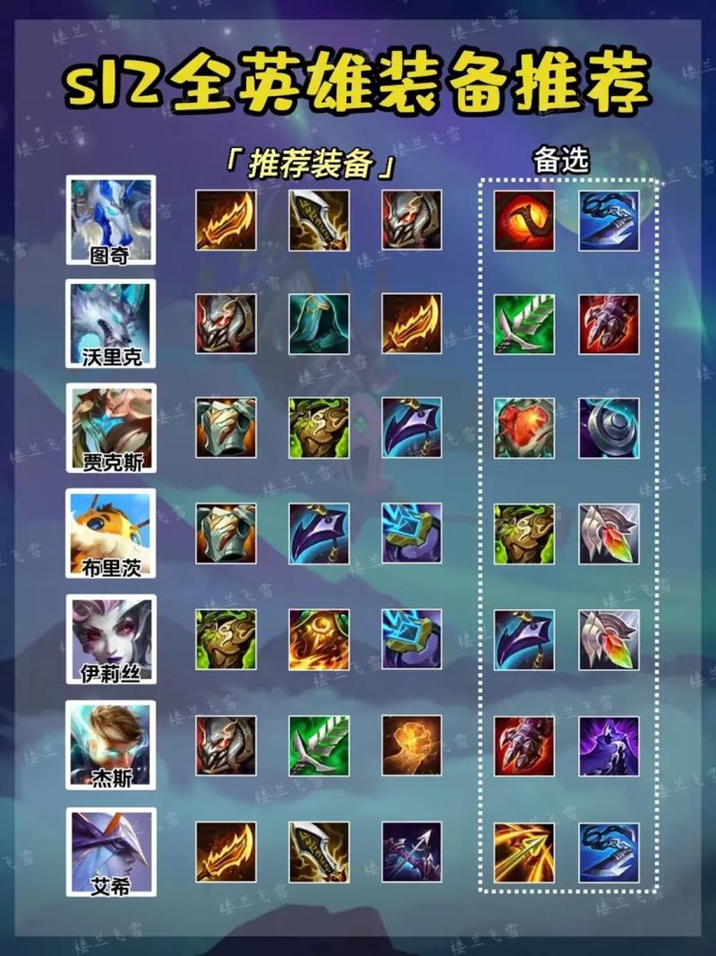 戴安娜修改版无限资源