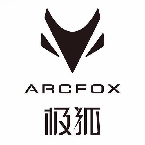 FOX软件