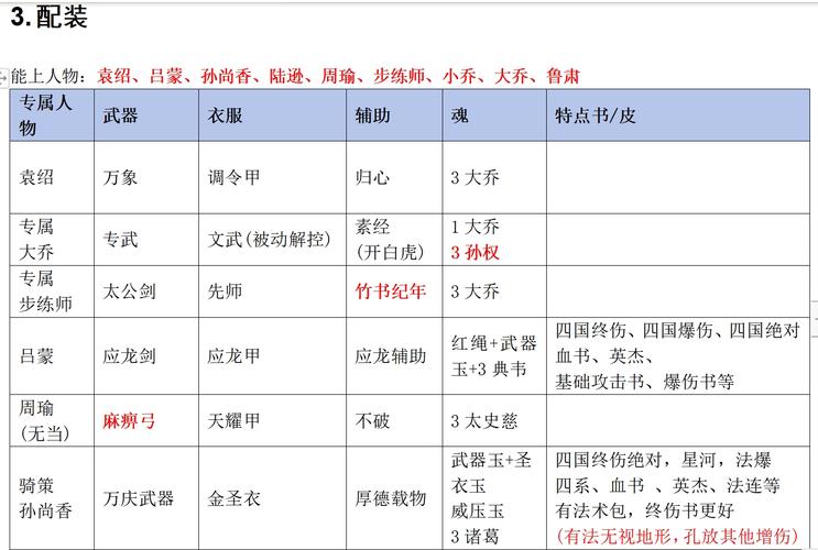 三国志英杰传完