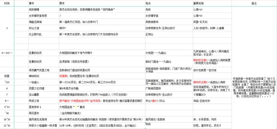 觅长生全任务攻略剧场版