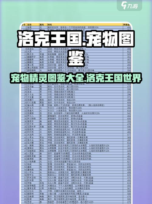 洛克王国世界宠物图鉴介绍