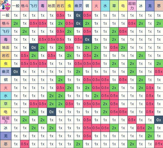 口袋妖怪绿宝石性格表最新版汉化免费下载