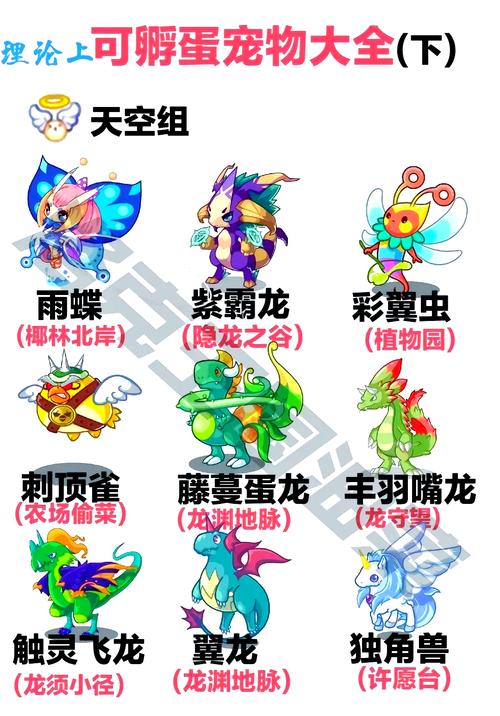 洛克王国世界宠物图鉴介绍