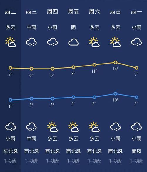 新途天气