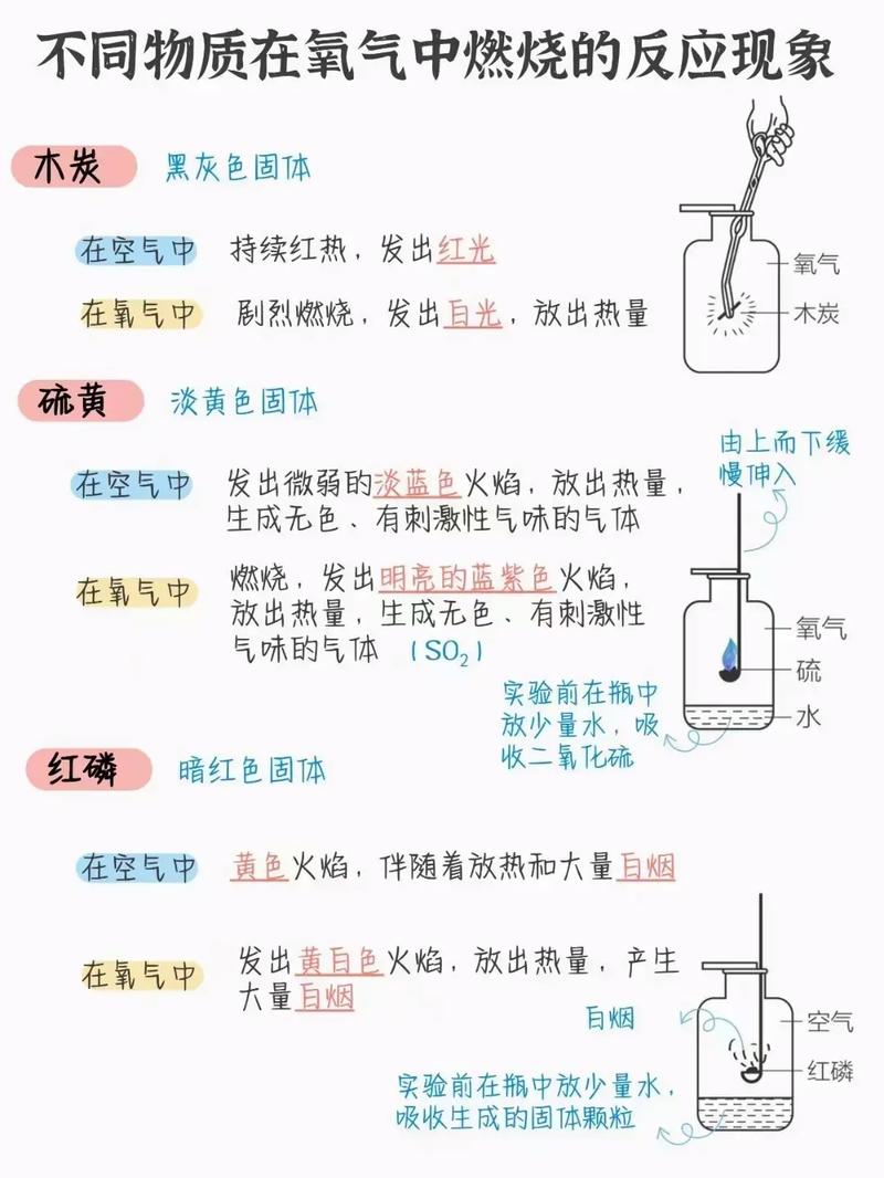 化学反应