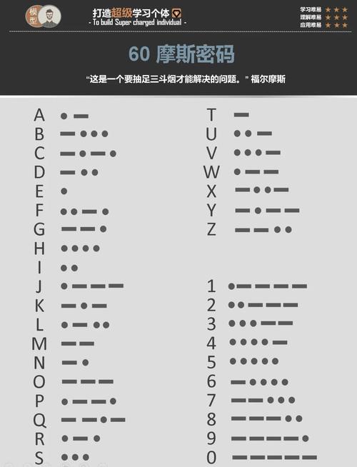 摩斯密码输入法下载特别版