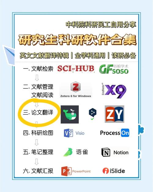 论文翻译软件哪个好免卡密