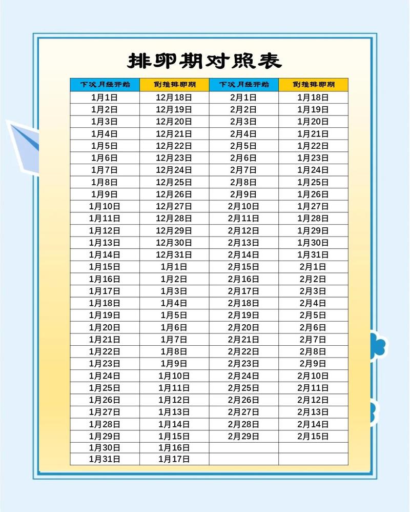 最佳排卵期计算器