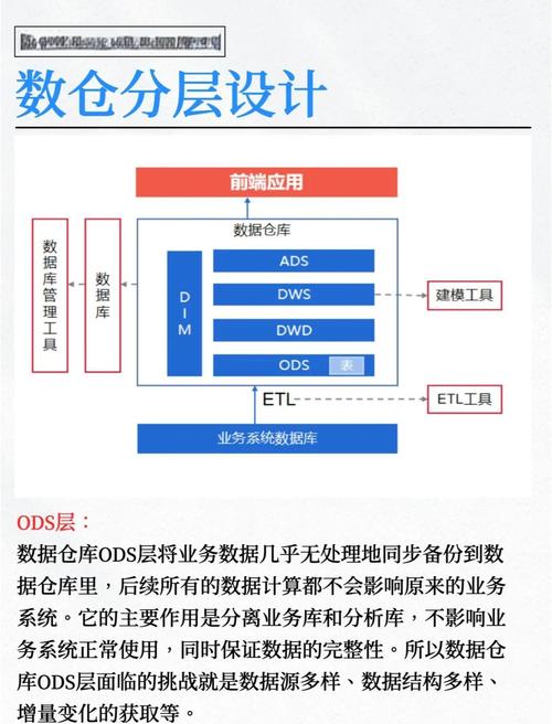 数据仓库分层4层模型