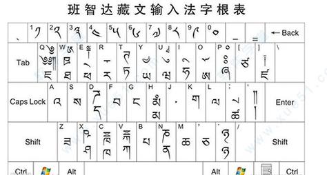 藏文输入法班智达下载