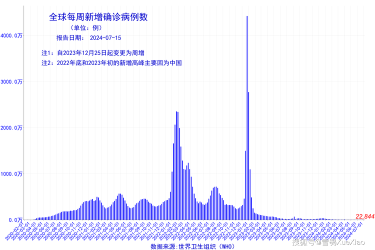 全国疫情排名一览表