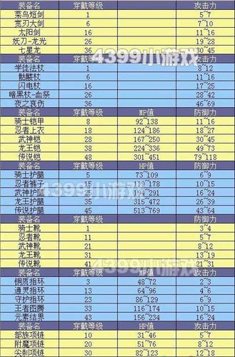 勇者之路2加强版图鉴纯净无广告版