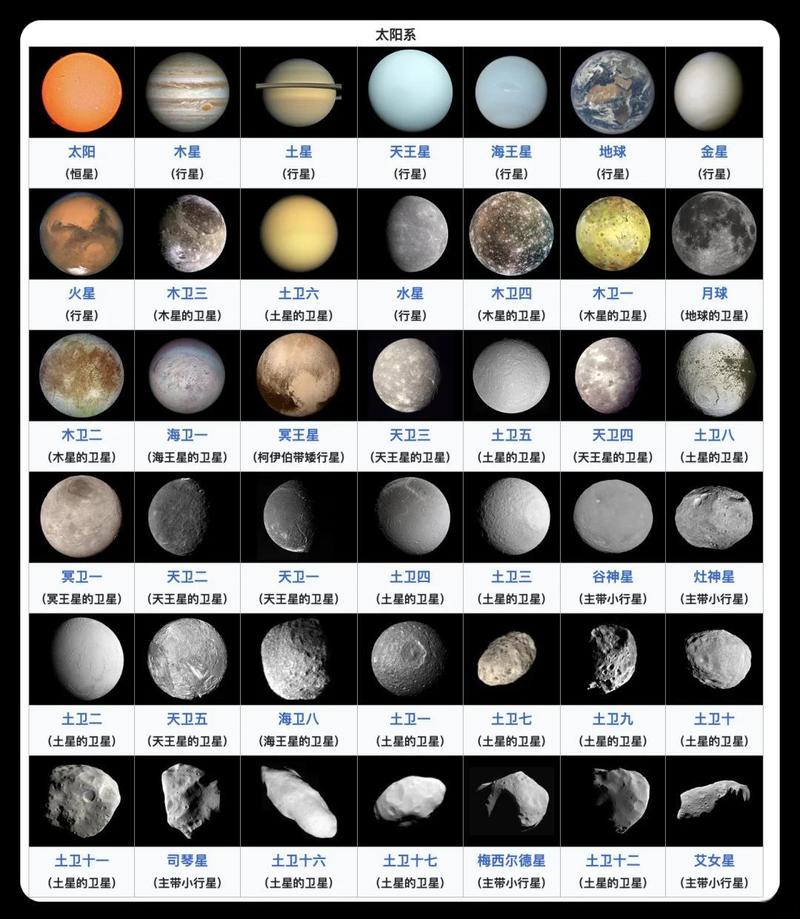 太阳系2中文版完整版