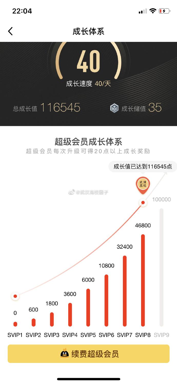 svip9修改版无限vip