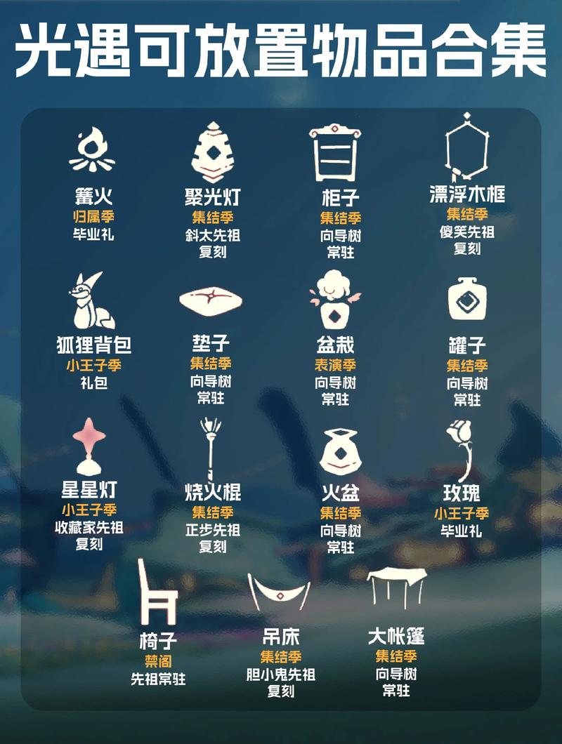 光遇全物品北觅安卓版使用方法