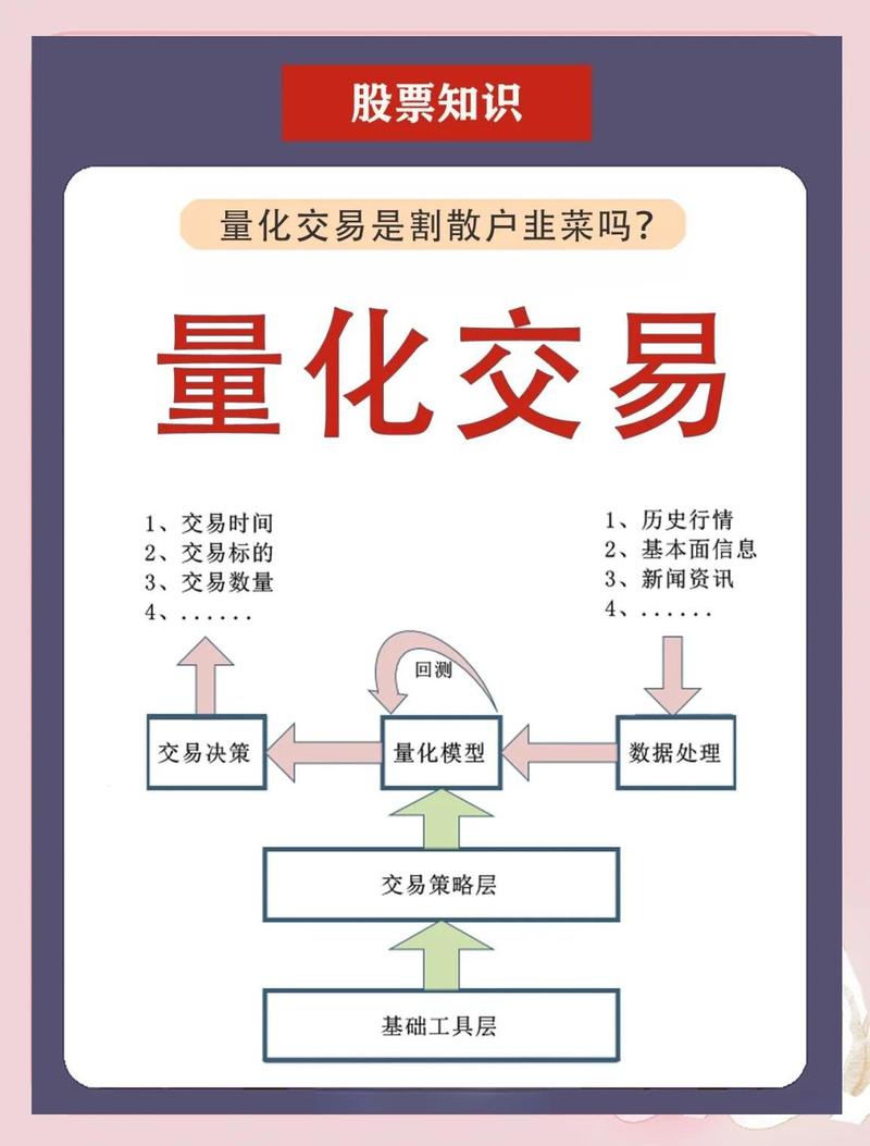 量化交易怎么赚钱免费观看