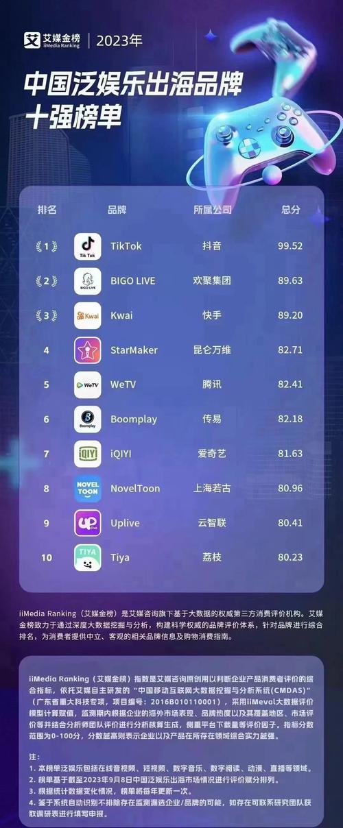 全球100免费版