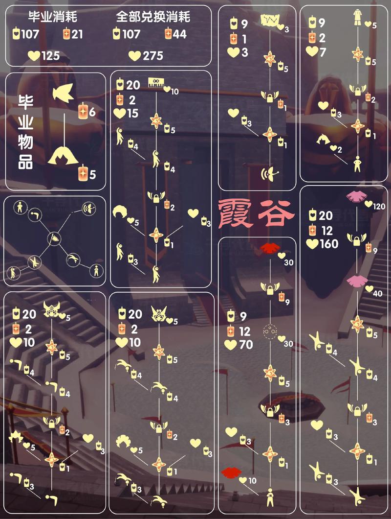 光遇先祖全图鉴