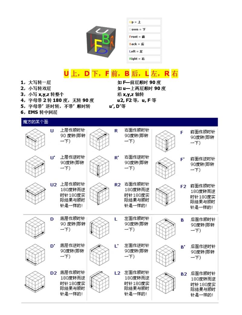 asolver魔方还原