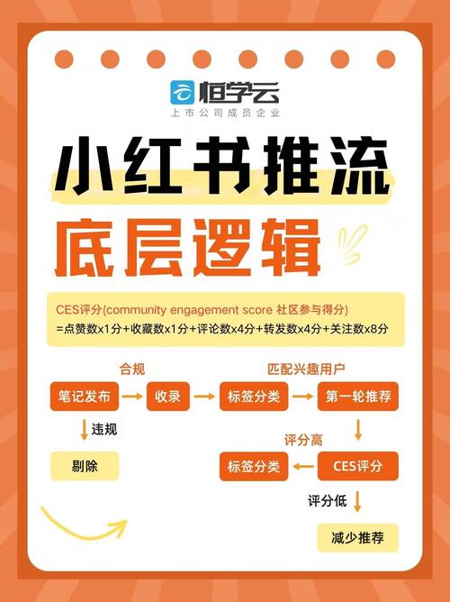 小红书18破解内容无限流量免卡密抢先版