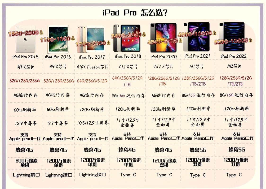 gpro平板比例无限流量永久免更新